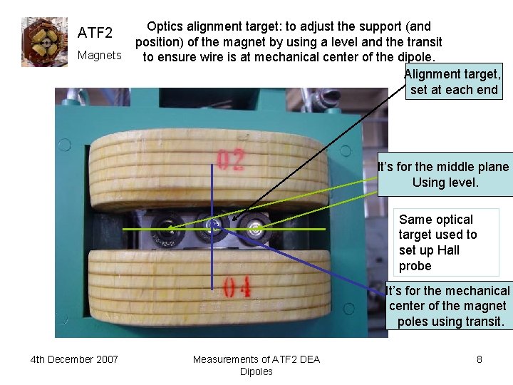 ATF 2 Magnets Optics alignment target: to adjust the support (and position) of the