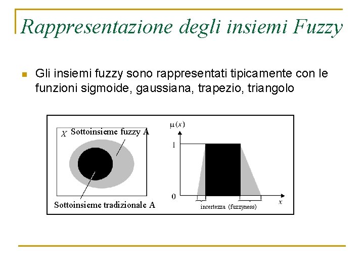 Rappresentazione degli insiemi Fuzzy n Gli insiemi fuzzy sono rappresentati tipicamente con le funzioni