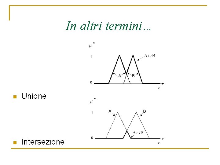 In altri termini… n Unione n Intersezione 