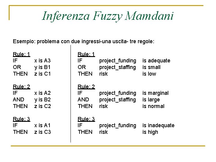 Inferenza Fuzzy Mamdani Esempio: problema con due ingressi-una uscita- tre regole: Rule: 1 IF
