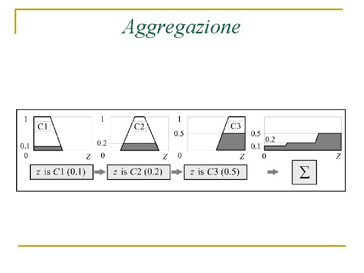Aggregazione 