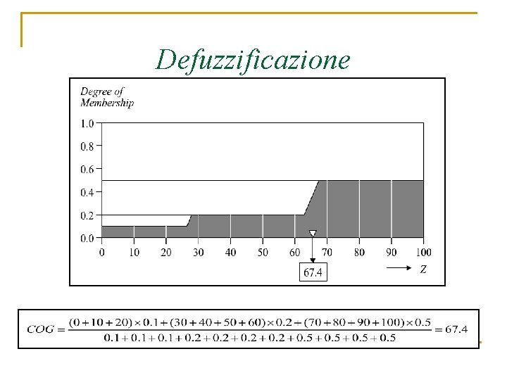 Defuzzificazione 