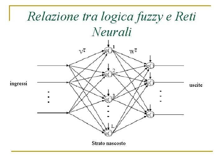 Relazione tra logica fuzzy e Reti Neurali ingressi uscite Strato nascosto 