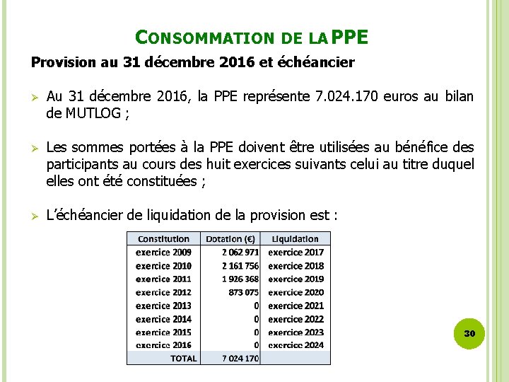 CONSOMMATION DE LA PPE Provision au 31 décembre 2016 et échéancier Ø Au 31