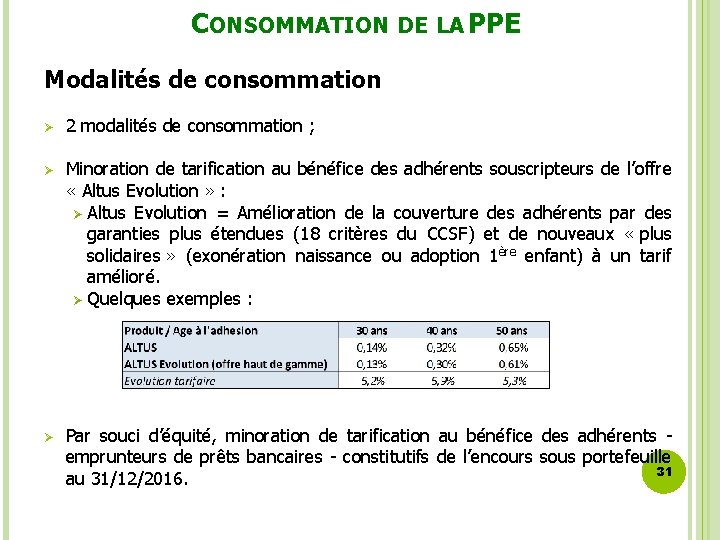 CONSOMMATION DE LA PPE Modalités de consommation Ø 2 modalités de consommation ; Ø