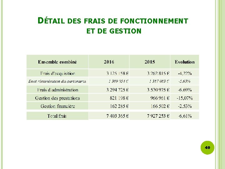 DÉTAIL DES FRAIS DE FONCTIONNEMENT ET DE GESTION 40 