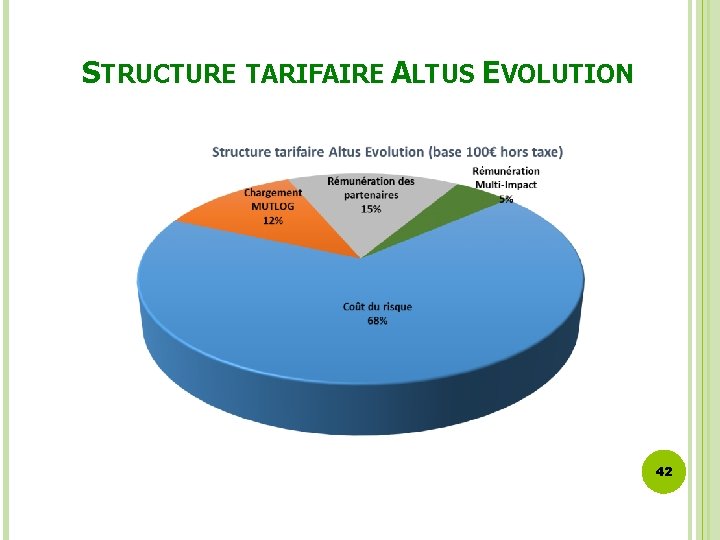 STRUCTURE TARIFAIRE ALTUS EVOLUTION 42 