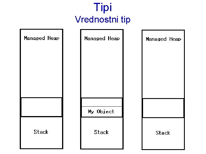 Tipi Vrednostni tip 