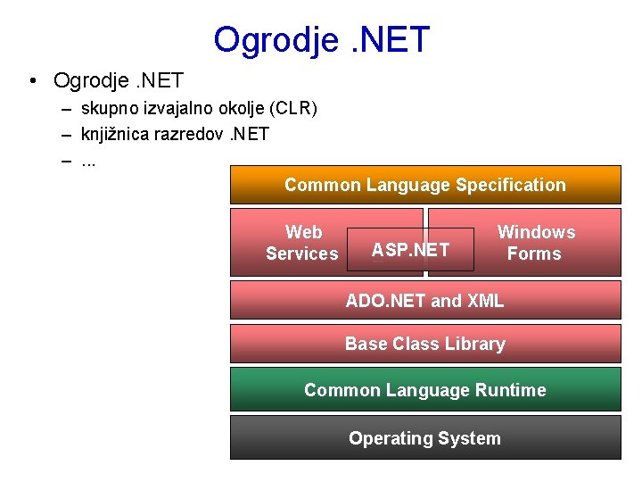Ogrodje. NET • Ogrodje. NET – skupno izvajalno okolje (CLR) – knjižnica razredov. NET