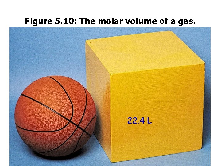 Figure 5. 10: The molar volume of a gas. 22. 4 L 