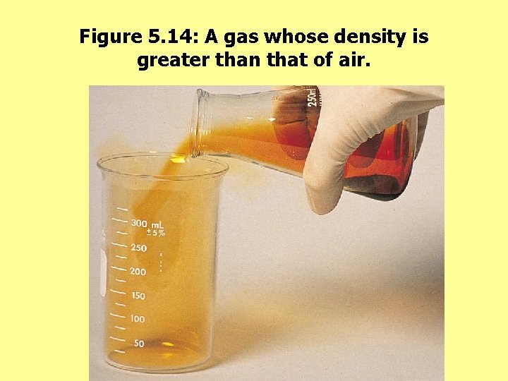 Figure 5. 14: A gas whose density is greater than that of air. 