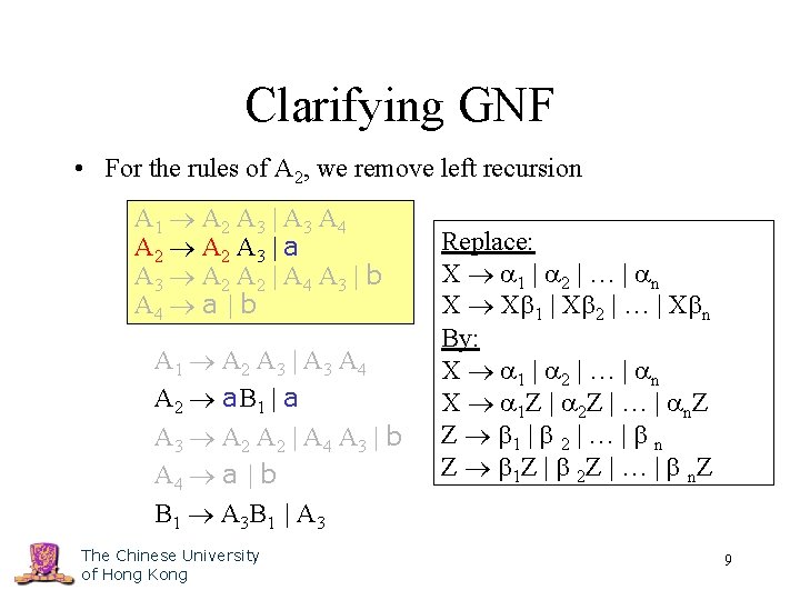 Clarifying GNF • For the rules of A 2, we remove left recursion A