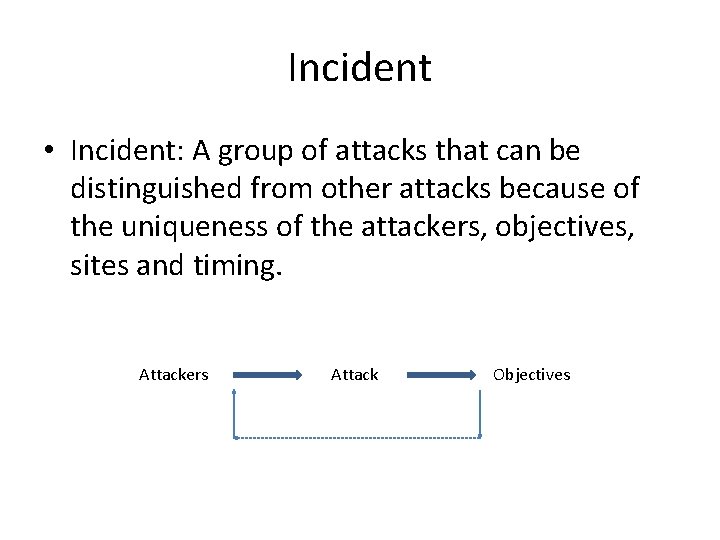Incident • Incident: A group of attacks that can be distinguished from other attacks Incident • Incident: A group of attacks that can be distinguished from other attacks