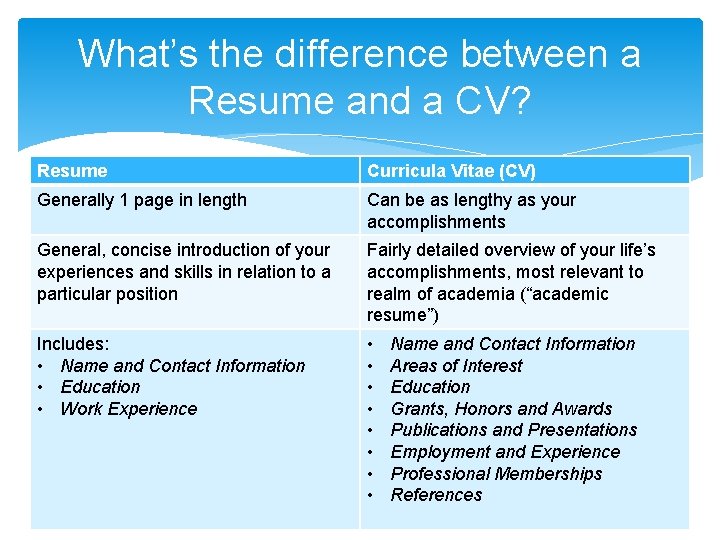 What’s the difference between a Resume and a CV? Resume Curricula Vitae (CV) Generally