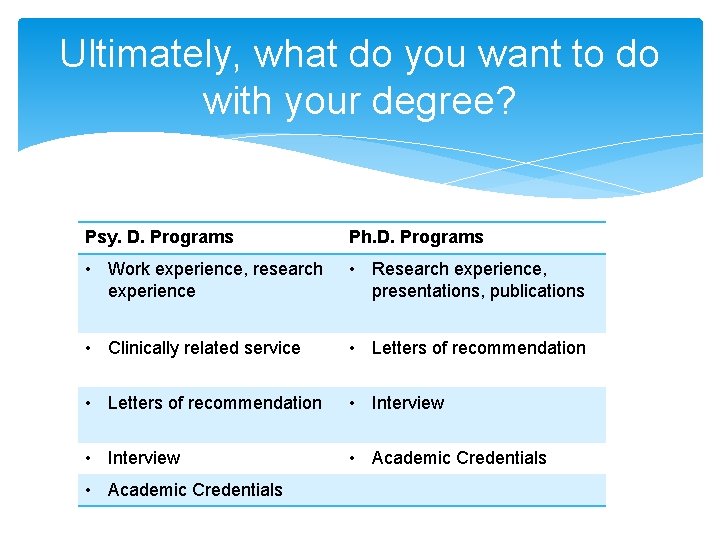 Ultimately, what do you want to do with your degree? Psy. D. Programs Ph.