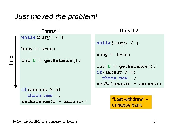 Just moved the problem! Thread 1 while(busy) { } Thread 2 while(busy) { }
