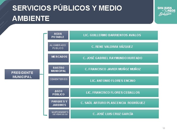 SERVICIOS PÚBLICOS Y MEDIO AMBIENTE AGUA POTABLE LIC. GUILLERMO BARRIENTOS AVALOS ALUMBRADO PUBLICO C.