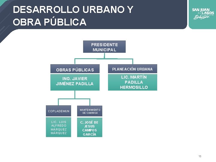 DESARROLLO URBANO Y OBRA PÚBLICA PRESIDENTE MUNICIPAL OBRAS PÚBLICAS ING. JAVIER JIMÉNEZ PADILLA COPLADEMUN