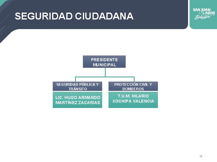 SEGURIDAD CIUDADANA PRESIDENTE MUNICIPAL SEGURIDAD PÚBLICA Y TRÁNSITO PROTECCIÓN CIVIL Y BOMBEROS LIC. HUGO