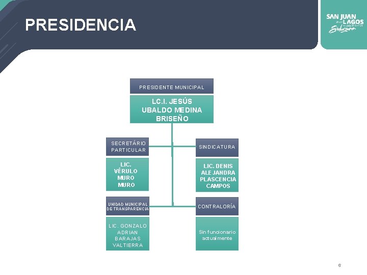 PRESIDENCIA PRESIDENTE MUNICIPAL LC. I. JESÚS UBALDO MEDINA BRISEÑO SECRETÁRIO PARTICULAR LIC. VÉRULO MURO