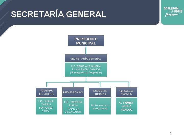 SECRETARÍA GENERAL PRESIDENTE MUNICIPAL SECRETARÍA GENERAL LIC. DENIS ALEJANDRA PLASCENCIA CAMPOS (Encargada de Despacho)