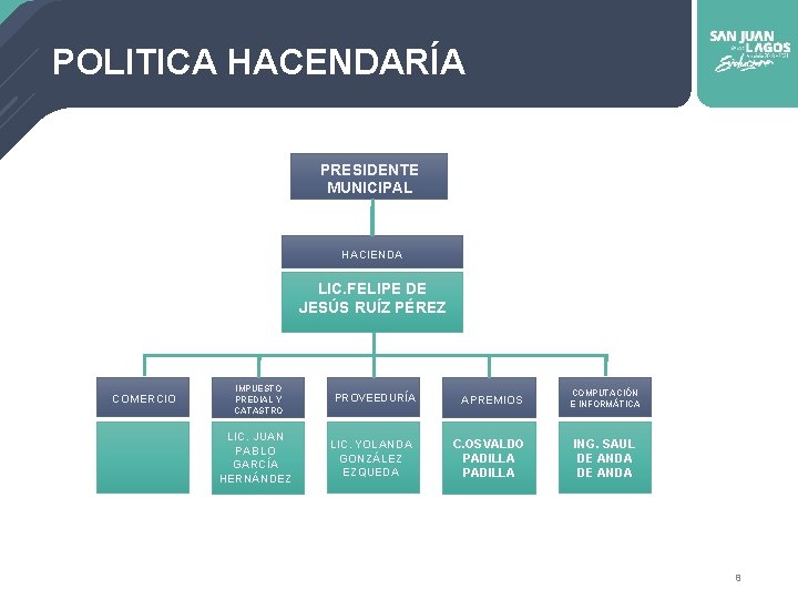 POLITICA HACENDARÍA PRESIDENTE MUNICIPAL HACIENDA LIC. FELIPE DE JESÚS RUÍZ PÉREZ COMERCIO IMPUESTO PREDIAL