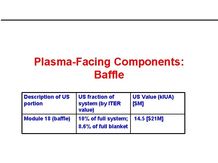 Plasma-Facing Components: Baffle Description of US portion US fraction of system (by ITER value)