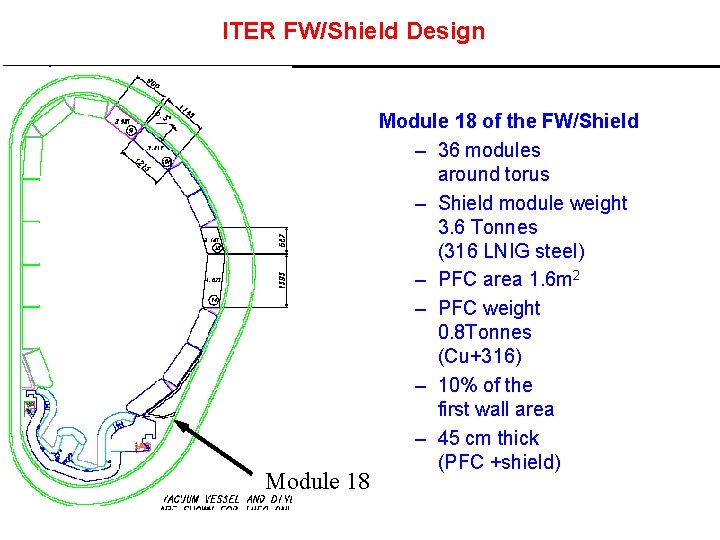 ITER FW/Shield Design Module 18 of the FW/Shield – 36 modules around torus –