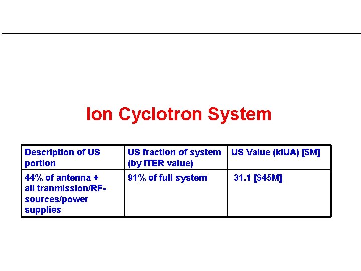 Ion Cyclotron System Description of US portion US fraction of system (by ITER value)