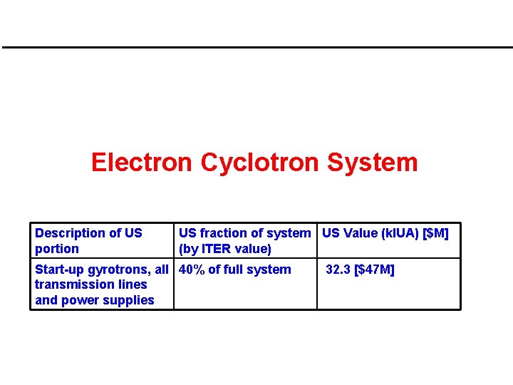 Electron Cyclotron System Description of US portion US fraction of system US Value (k.