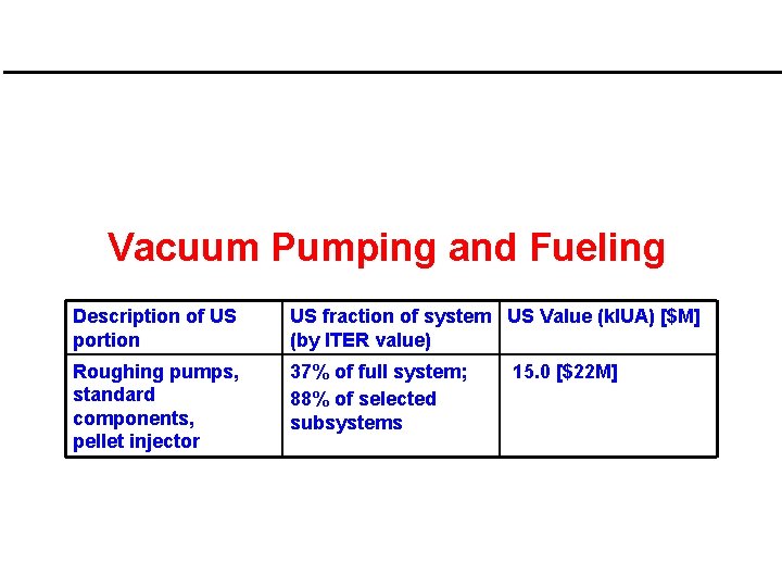 Vacuum Pumping and Fueling Description of US portion US fraction of system US Value