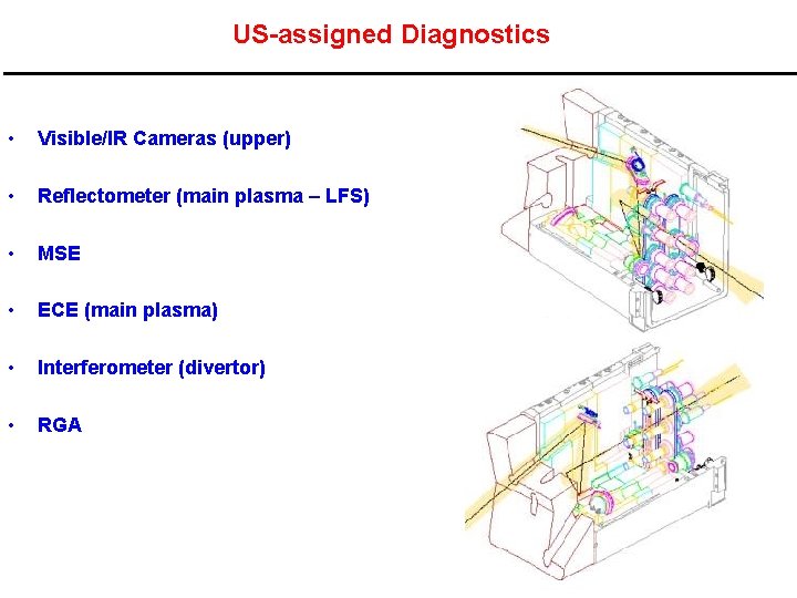 US-assigned Diagnostics • Visible/IR Cameras (upper) • Reflectometer (main plasma – LFS) • MSE