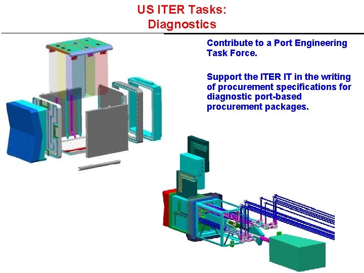 US ITER Tasks: Diagnostics Contribute to a Port Engineering Task Force. Support the ITER