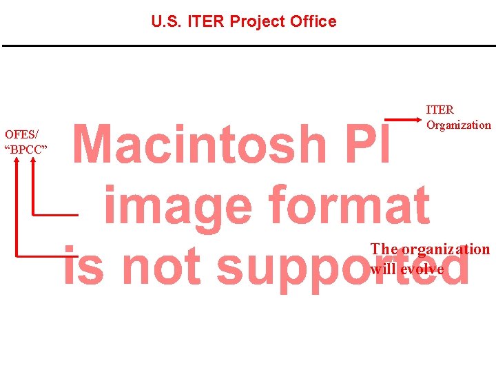 U. S. ITER Project Office OFES/ “BPCC” ITER Organization The organization will evolve 