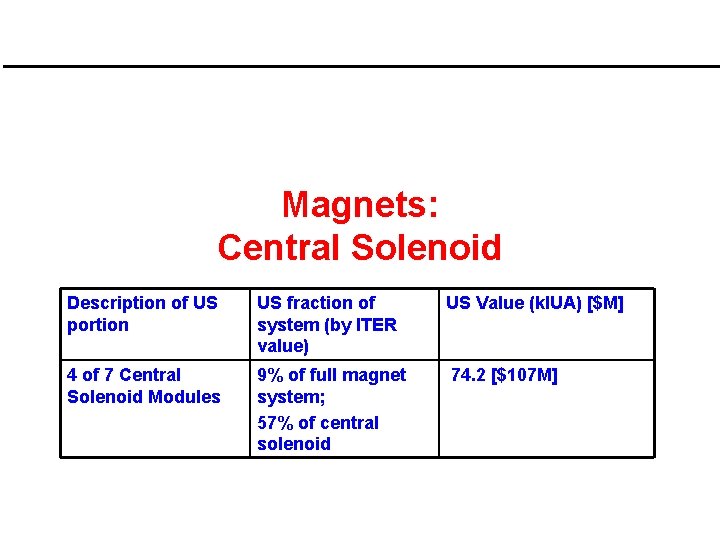 Magnets: Central Solenoid Description of US portion US fraction of system (by ITER value)