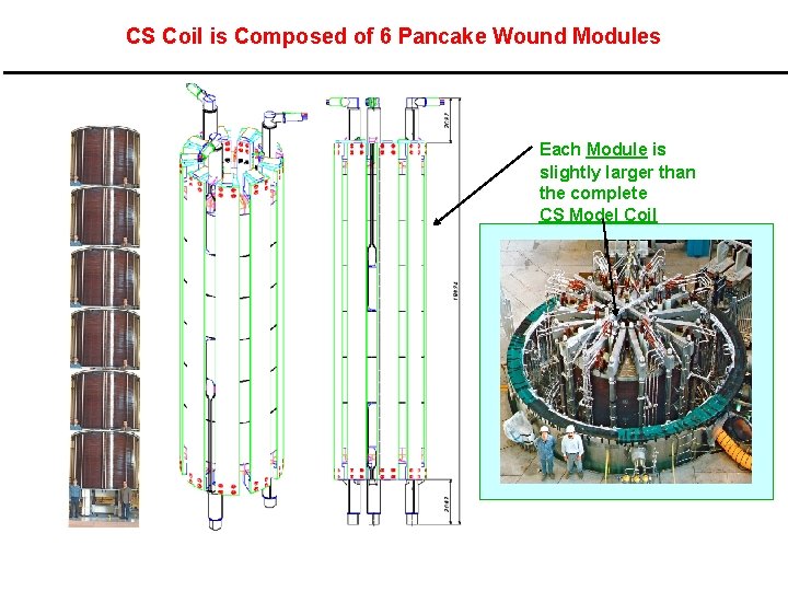 CS Coil is Composed of 6 Pancake Wound Modules Each Module is slightly larger