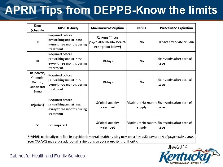 APRN Tips from DEPPB-Know the limits Jlee 2014 Cabinet for Health and Family Services
