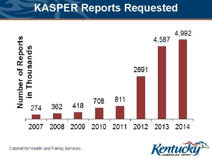 KASPER Reports Requested Cabinet for Health and Family Services 