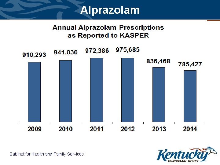 Alprazolam Cabinet for Health and Family Services 