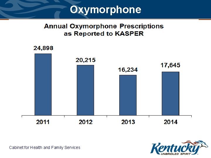 Oxymorphone Cabinet for Health and Family Services 