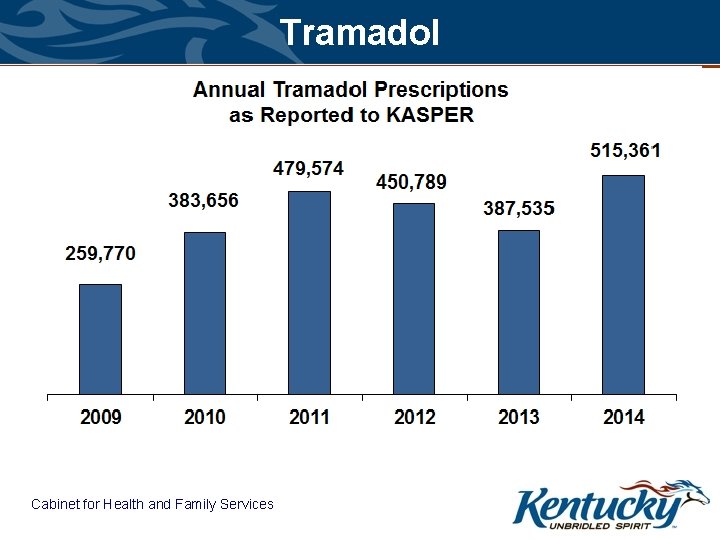 Tramadol Cabinet for Health and Family Services 