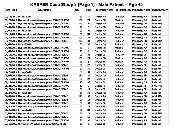 KASPER Case Study 2 (Page 1) - Male Patient – Age 45 