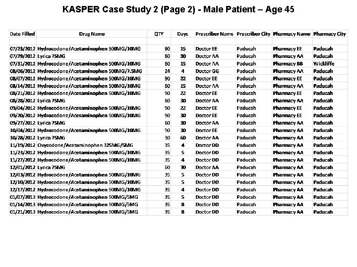 KASPER Case Study 2 (Page 2) - Male Patient – Age 45 