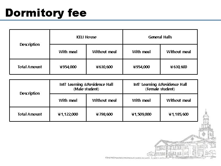 Dormitory fee KELI House General Halls Description Total Amount With meal Without meal 954,