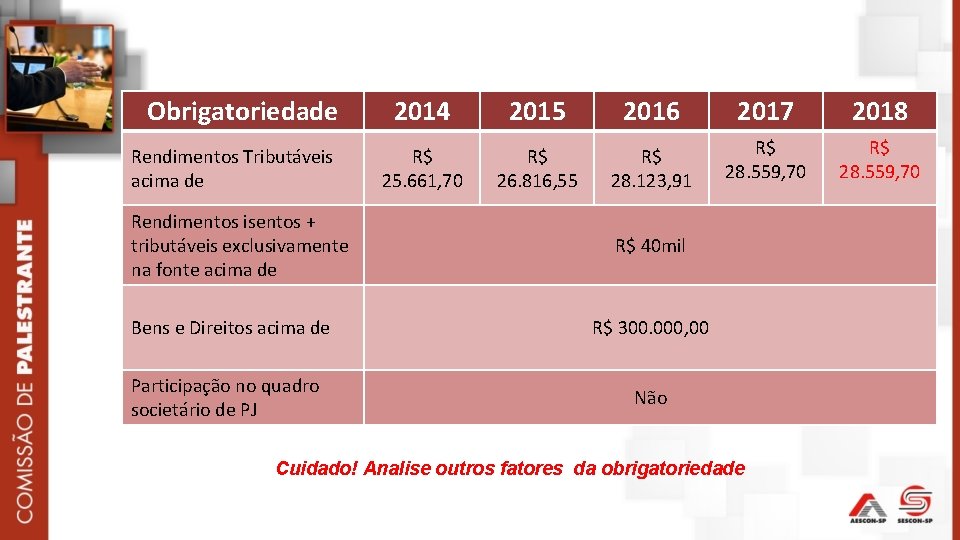 Obrigatoriedade Rendimentos Tributáveis acima de Rendimentos isentos + tributáveis exclusivamente na fonte acima de