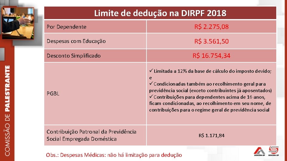 Limite de dedução na DIRPF 2018 Por Dependente R$ 2. 275, 08 Despesas com