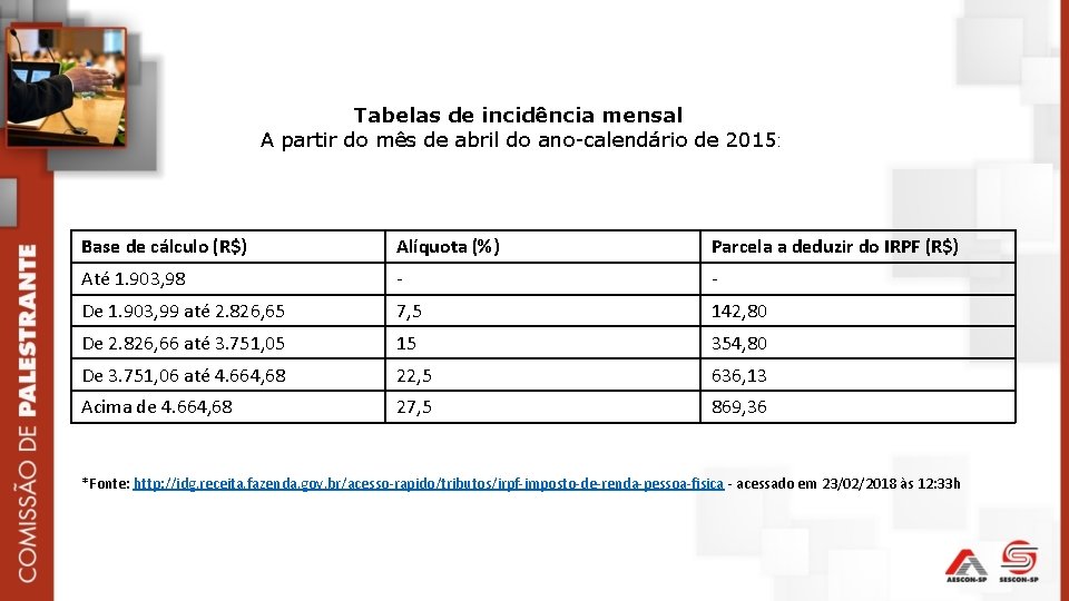 Tabelas de incidência mensal A partir do mês de abril do ano-calendário de 2015: