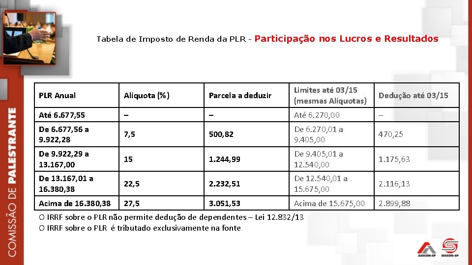 Tabela de Imposto de Renda da PLR - Participação nos Lucros e Resultados PLR