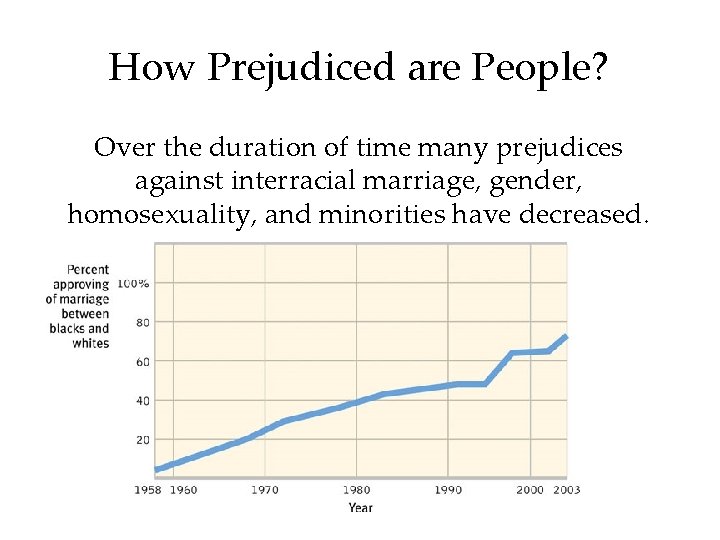 How Prejudiced are People? Over the duration of time many prejudices against interracial marriage,