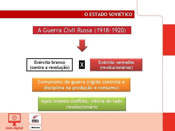 O ESTADO SOVIÉTICO A Guerra Civil Russa (1918– 1920) Exército branco (contra a revolução)